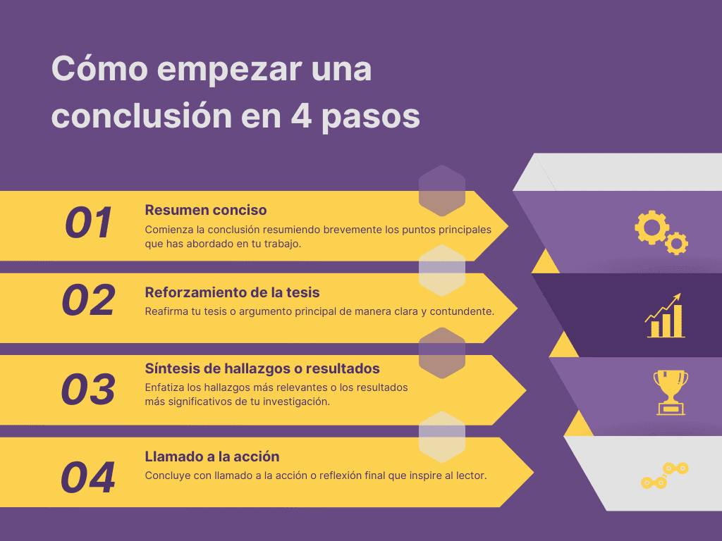 Cómo empezar una conclusión