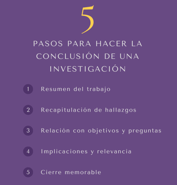 Cómo Hacer Una Conclusión De Una Investigación - Ejemplos Y Consejos ️