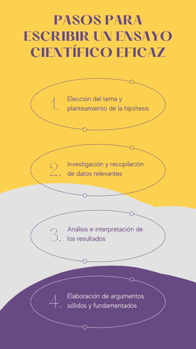 Ensayo Científico: Definición, Características Y Ejemplos ️