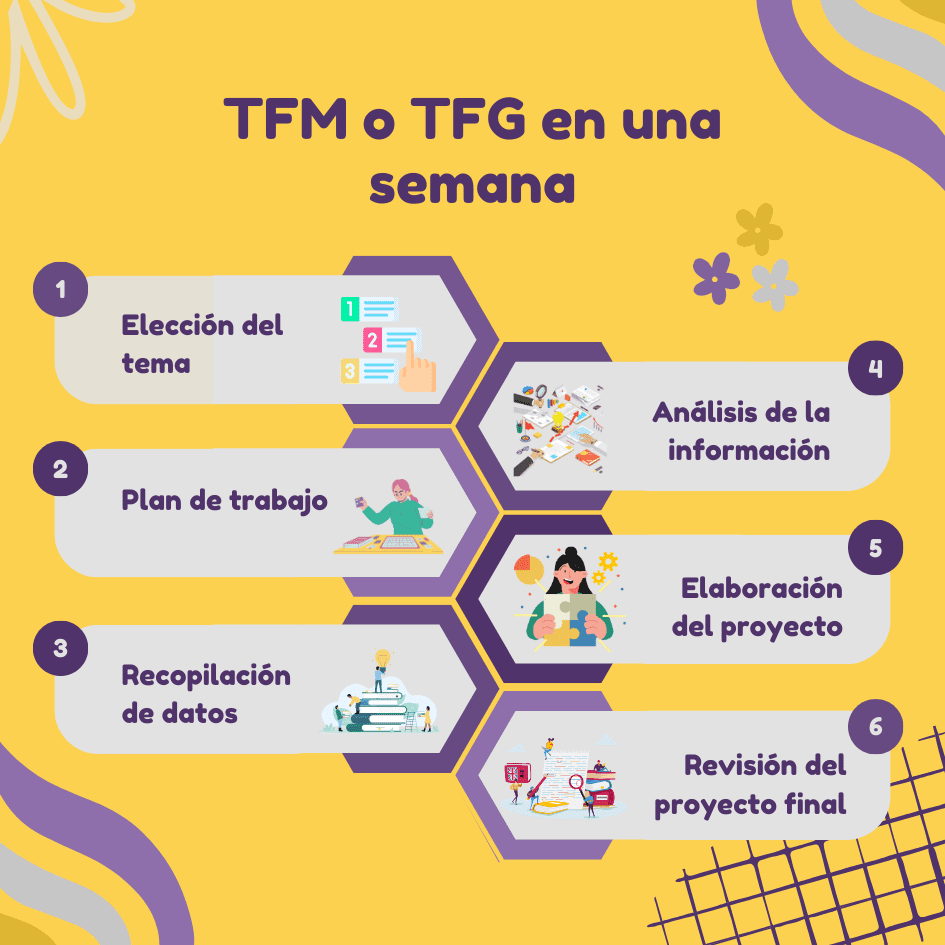 TFG en una semana