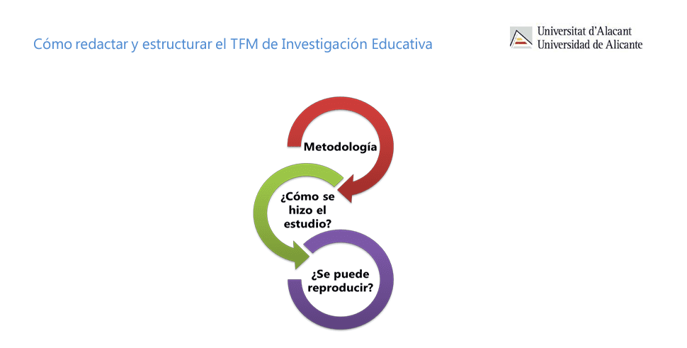 Metodología TFM ejemplo