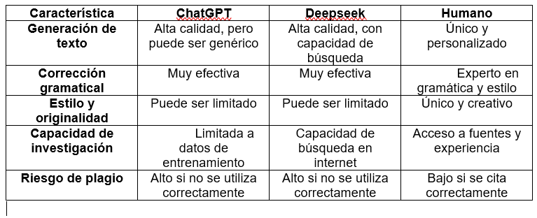 IA hacer TFG